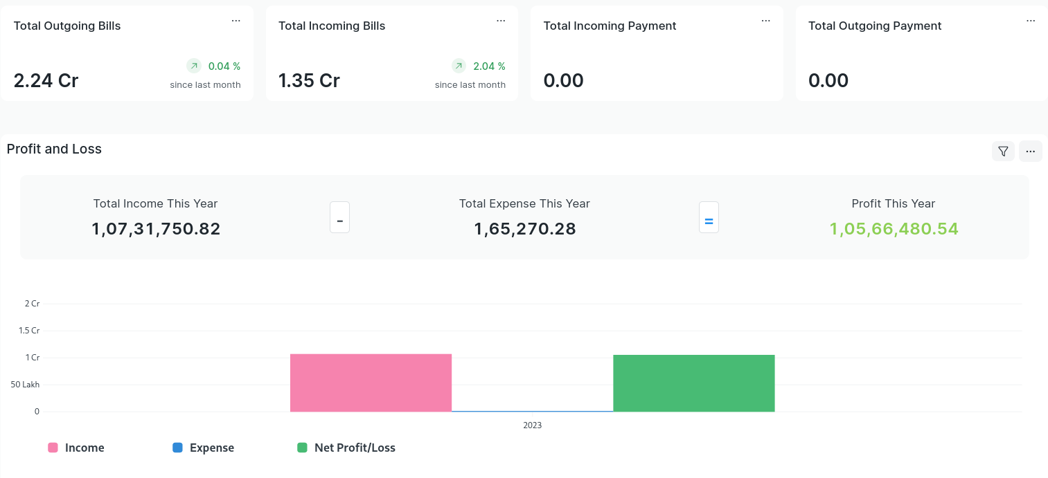 Manage Properties Like a Pro
