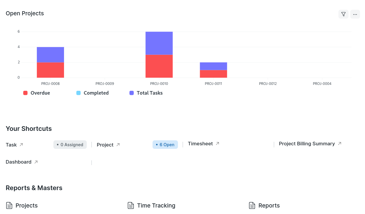 The All-in-One Powerhouse for Service Businesses