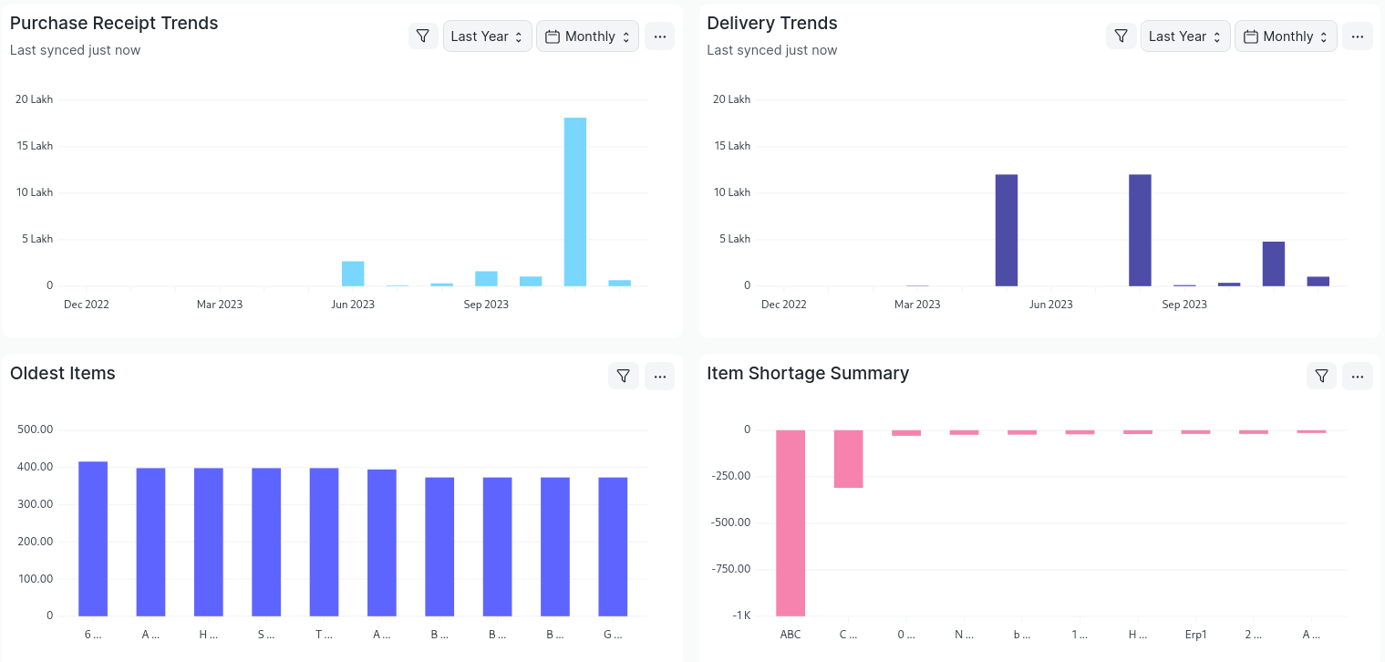 The Distribution Powerhouse You've Been Waiting For