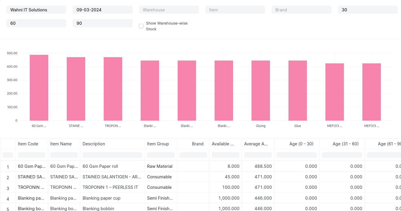 Never miss a beat with ERPNext's real-time inventory insights